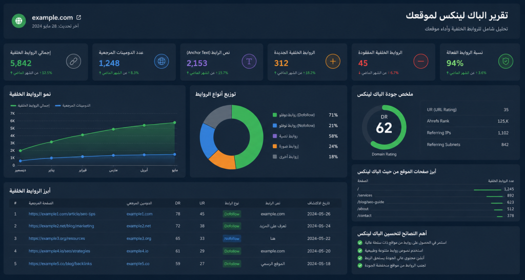 إدارة وبناء باك لينكس لمواقع الإنترنت