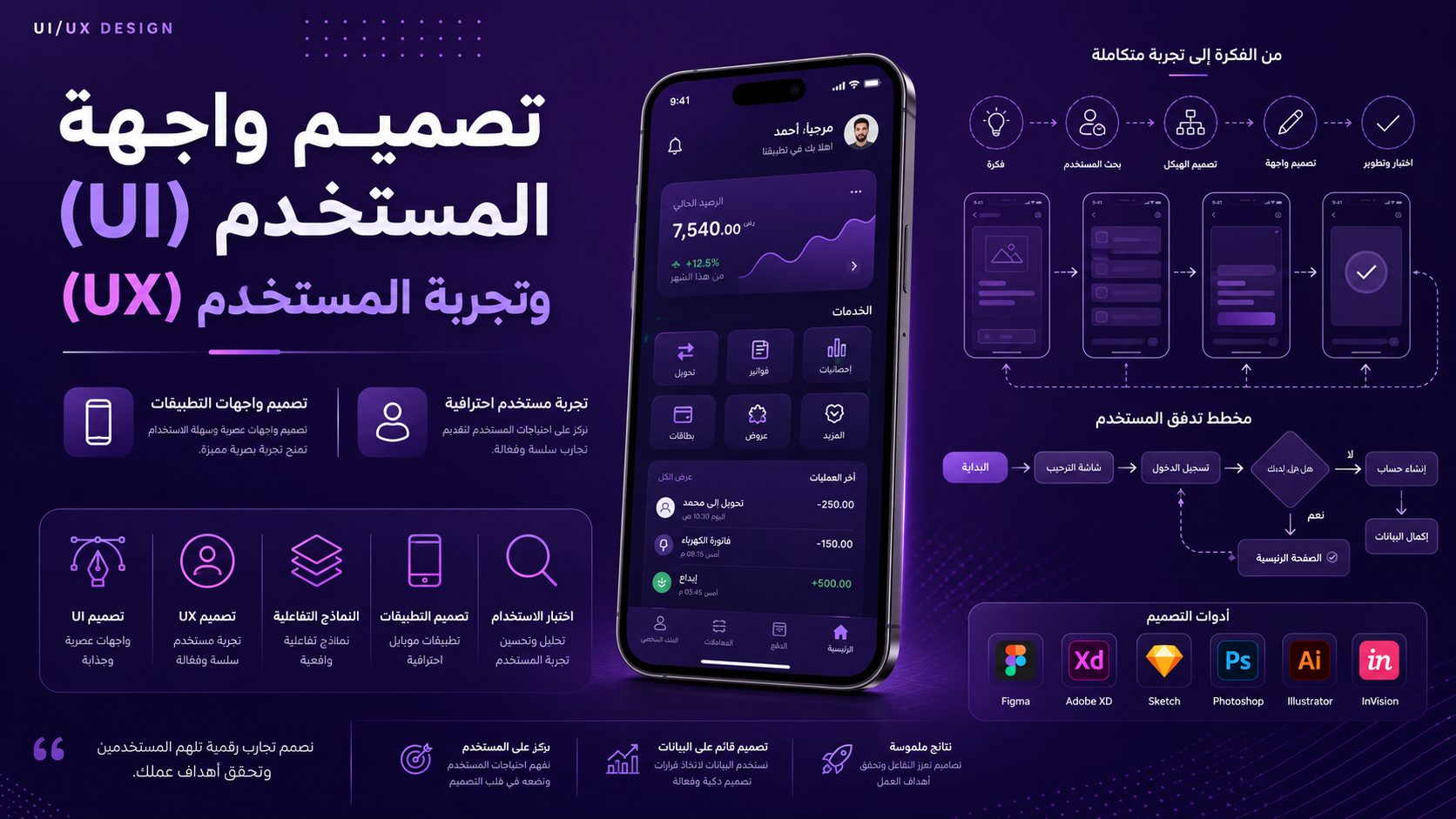 تصميم واجهات التطبيقات وتجربة المستخدم UI/UX Design